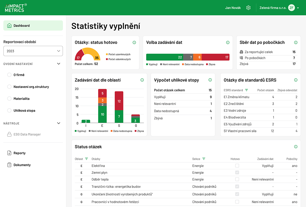 ImpactMetrics.cz